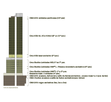 Ficha Técnica OMA 909